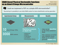 SRAM-Based Physical Unclonable Function on an Atmel ATmega Microcontroller