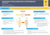 White-box attack resistant cryptography