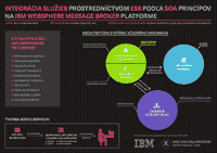 Integrácia služieb prostredníctvom ESB podľa SOA princípov na IBM WebSphere Message Broker platforme