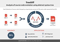 Analýza evolúcie zdrojových textov s využitím abstraktných syntaktických stromov
