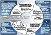 Řešení extenzivních her s využitím zpřísnění Nashova equilibria