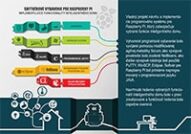 Softvérové vybavenie pre raspberry pi implementujúce funkcionality inteligentného domu