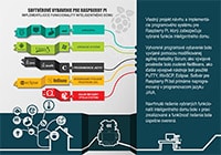 Softvérové vybavenie pre raspberry pi implementujúce funkcionality inteligentného domu