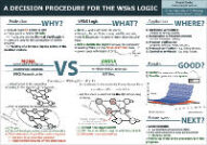 A Decision Procedure for the WSkS Logic