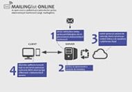 Od archivu elektronické konference k znalostní databázi