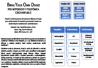 Zavedení BYOD pro notebooky v Telefónica Czech Republic