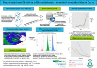 Modelování neurčitostí ve srážko-odtokových modelech