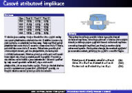 Časové atributové implikace