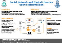 Identifikace uživatelů sociálních sítí a digitálních knihoven