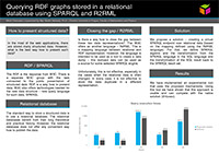 Dotazování RDF dat uložených v relační databázi pomocí jazyků SPARQL a R2RML