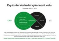 Zvyšování obchodní výkonnosti webu