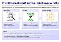 Vyhledávání příbuzných proteinů s modifikovanou funkcí