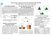 Heuristiky v optimalizačních úlohách třídy RCPSP