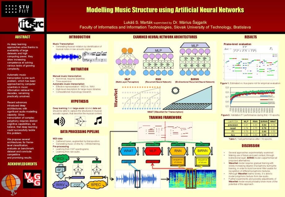 Modelovanie hudobných štruktúr pomocou umelých neurónových sietí