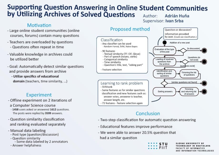Podpora odpovedania na otázky v online komunitách študentov s využitím archívu otázok a odpovedí