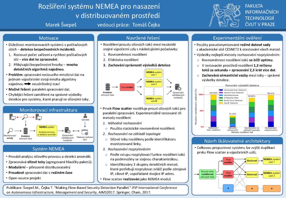 Rozšíření systému NEMEA pro nasazení v distribuovaném prostředí