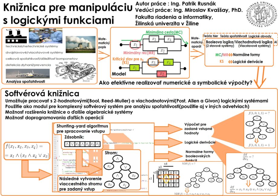 Knižnica pre manipuláciu s logickými funkciami