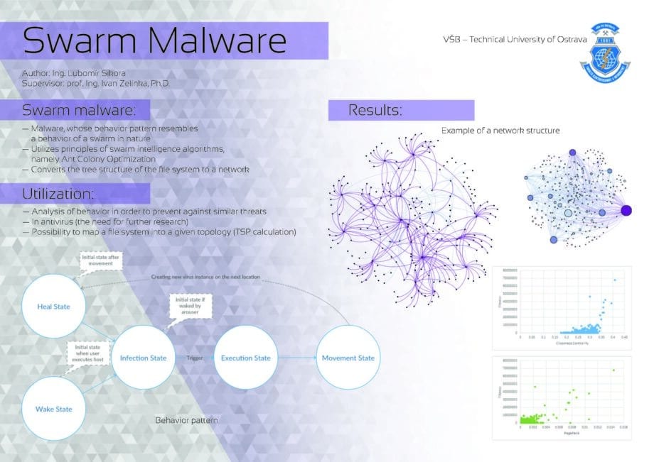 Hejnový malware