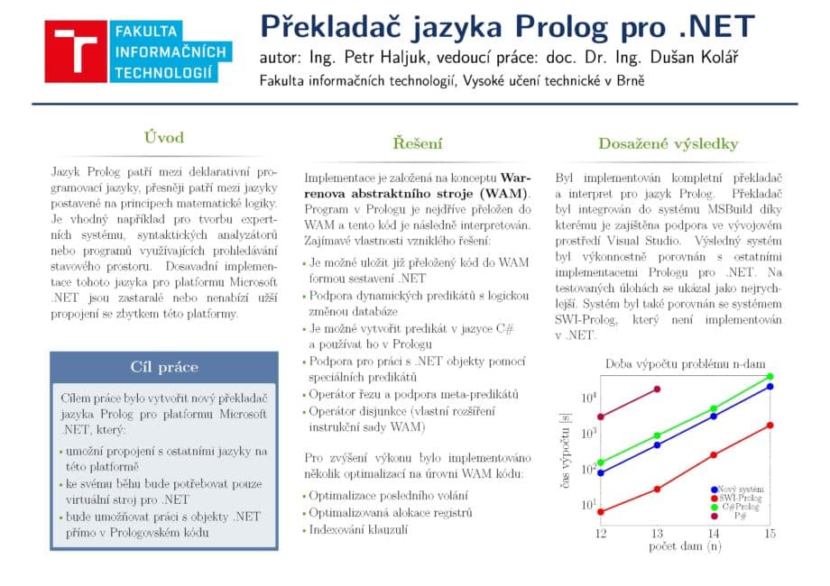 Překladač jazyka Prolog pro .NET