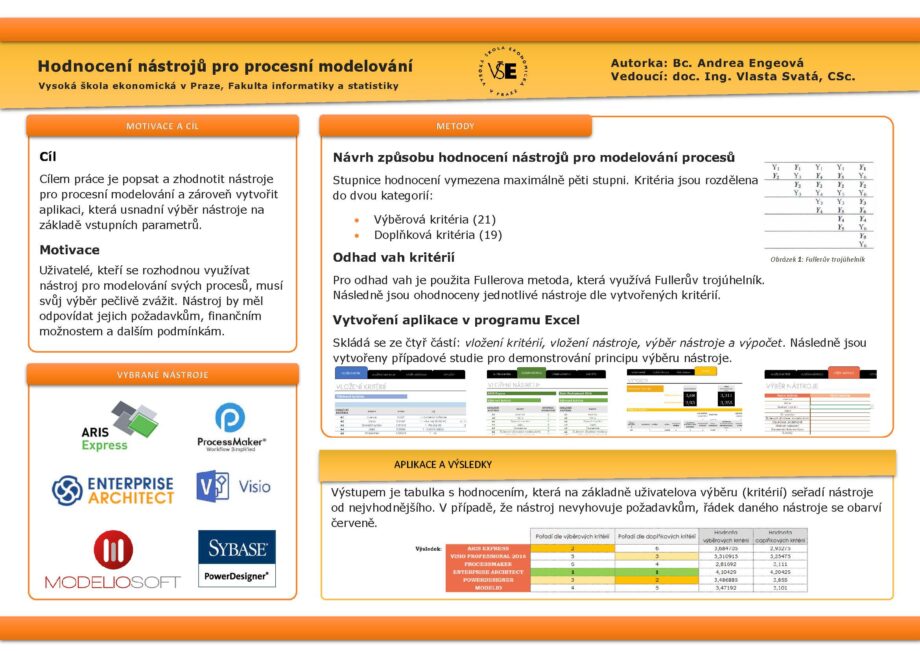 Hodnocení nástrojů pro procesní modelování