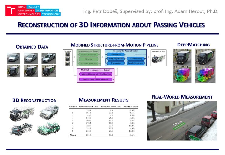 Rekonstrukce 3D informací o automobilech z průjezdů před dohledovou kamerou