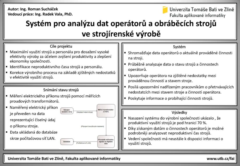 Systém pro analýzu dat operátorů a obráběcích strojů ve strojírenské výrobě