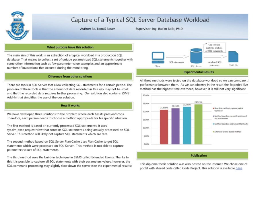 Zachycení typického vytížení nad SQL Serverem