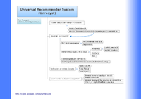 Universal Recommender System