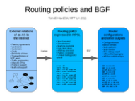 Routing policies