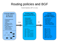 Routing policies