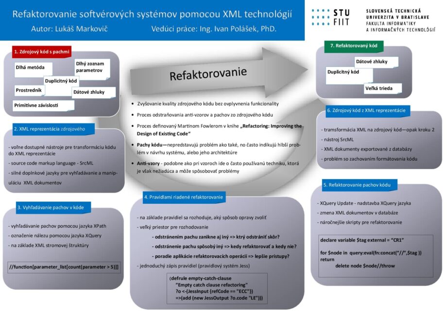 Refaktorovanie softvérových systémov pomocou XML technológií