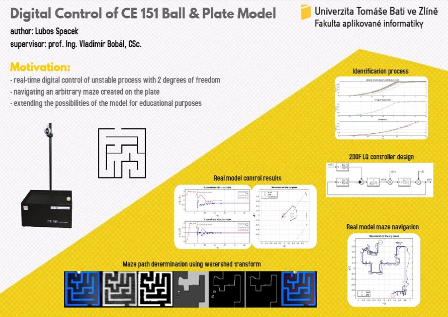 Číslicové řízení laboratorního modelu CE 151 Kulička na ploše