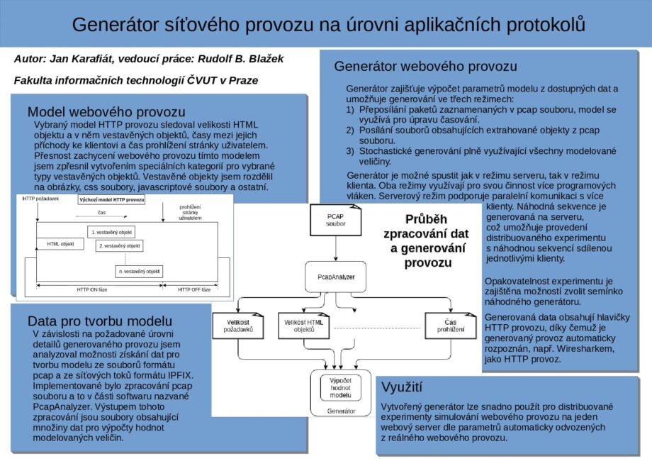 Generátor síťového provozu na úrovni aplikačních protokolů