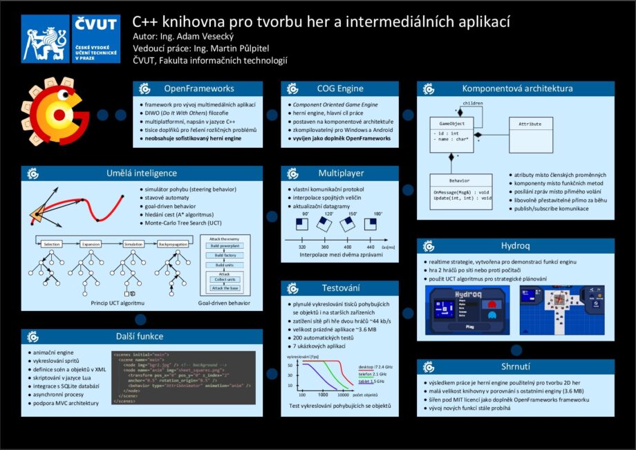 C++ knihovna pro tvorbu her a intermediálních aplikací