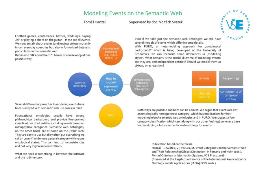 Modelování událostí na sémantickém webu