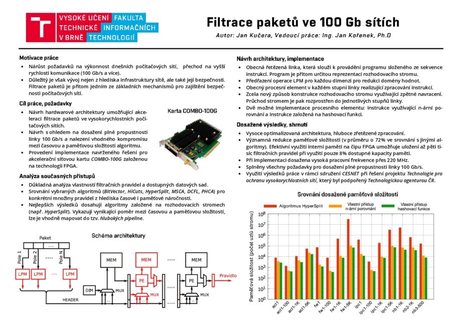 Filtrace paketů ve 100 Gb sítích