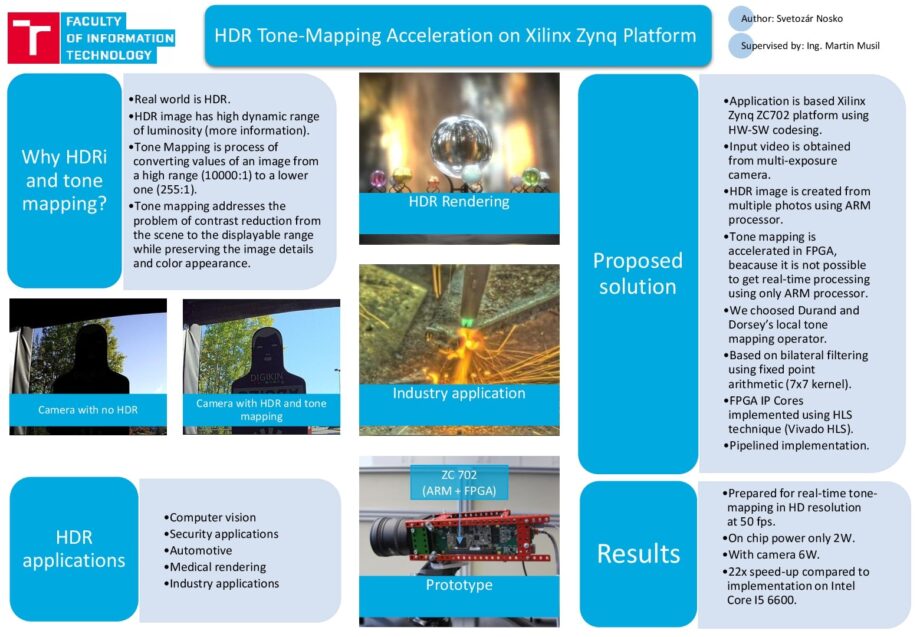 Akcelerace HDR tone-mappingu na platformě Xilinx Zynq