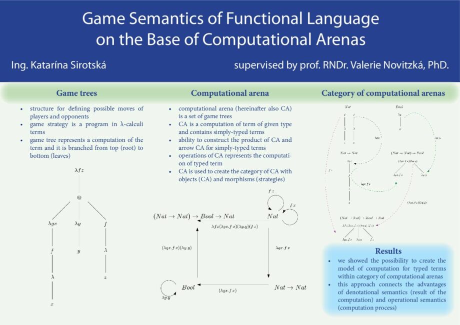 Herná sémantika funkcionálneho jazyka na báze výpočtových arén