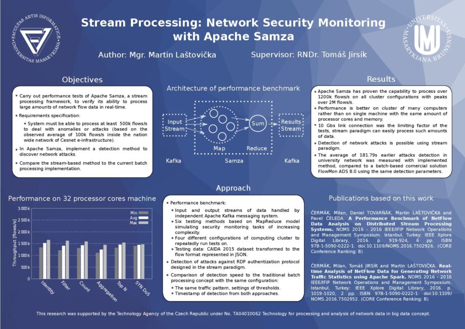 Proudové zpracování dat: Bezpečnostní monitorování sítě pomocí Apache Samza
