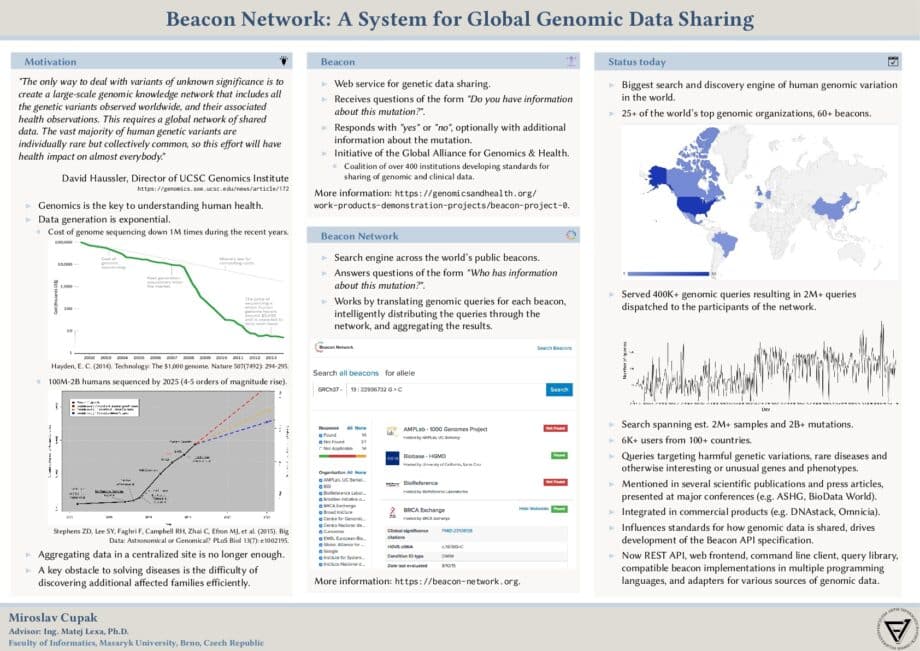 Beacon Network: A System for Global Genomic Data Sharing