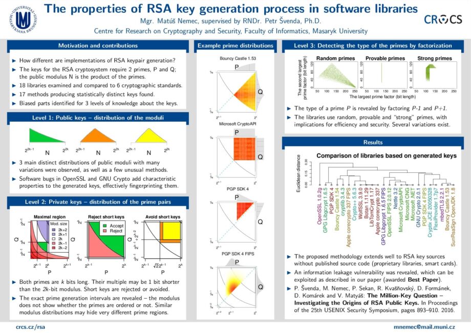 The properties of RSA key generation process in software libraries