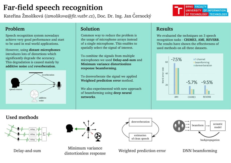 Rozpoznávání řeči pomocí vzdálených mikrofonů