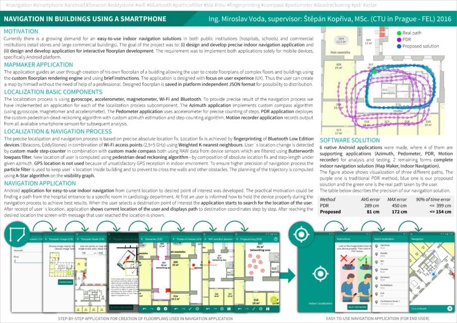 Navigace v budovách za použití mobilních telefonů