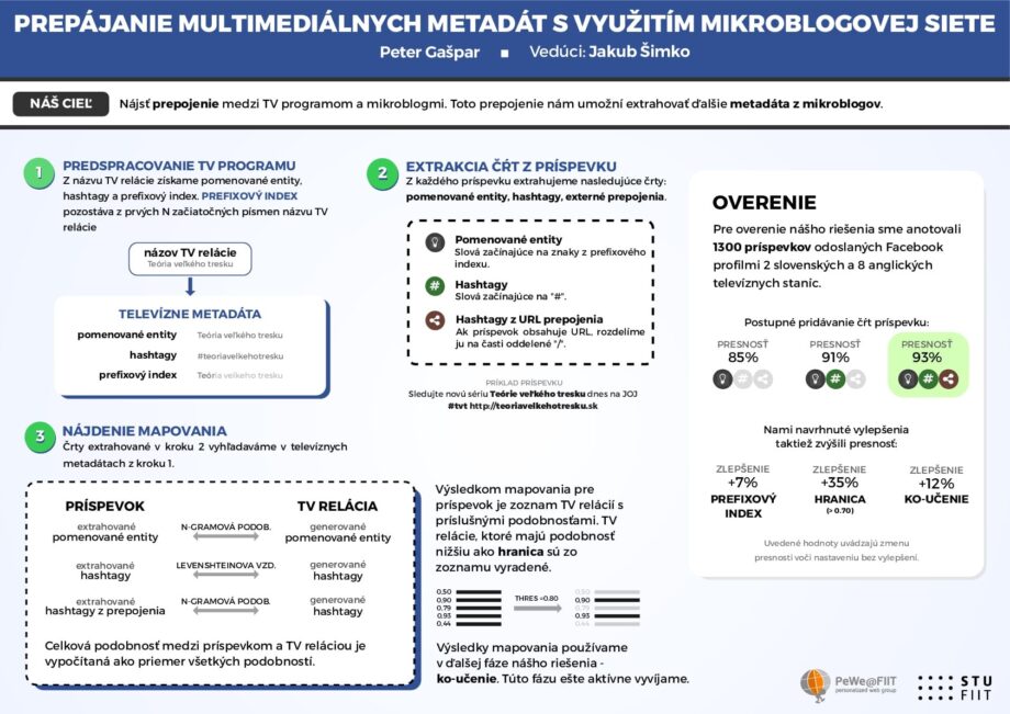 Prepájanie multimediálnych metadát s využitím mikroblogovej siete