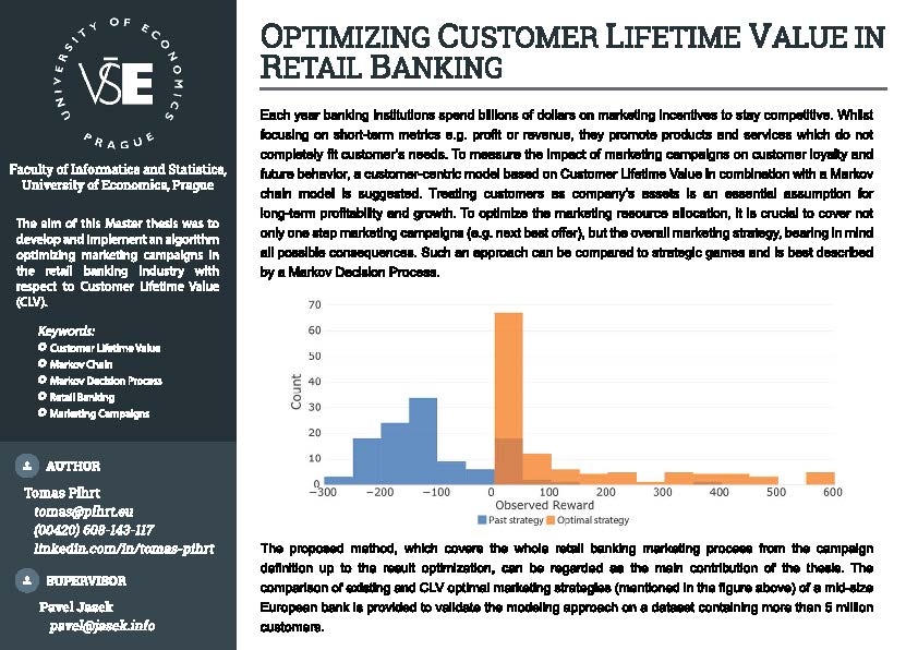 Optimizing Customer Lifetime Value in Retail Banking