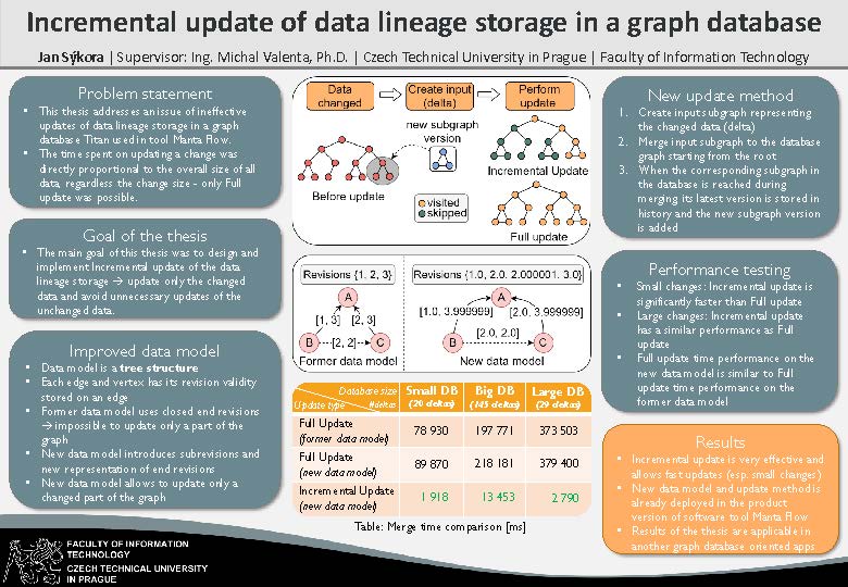 Inkrementální update úložiště pro data lineage v grafové databázi