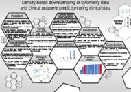 Density based downsampling of cytometry data and clinical outcome prediction using clinical data