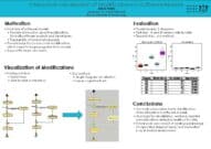 Interactive visualization of modifications in software models