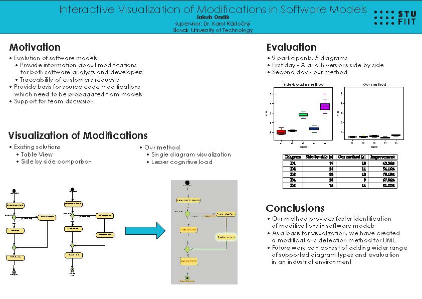 Interactive visualization of modifications in software models