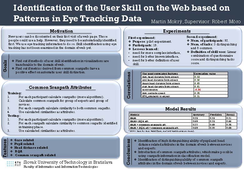 Identification of the user skill on the Web based on patterns in eye tracking data